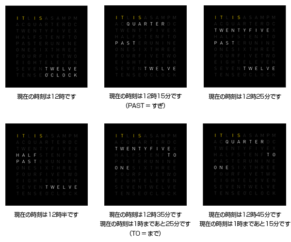 QLOCKTWO(クロックツー) 文章で時刻を表示するモダンアート「クロックツー」メカニズム解説