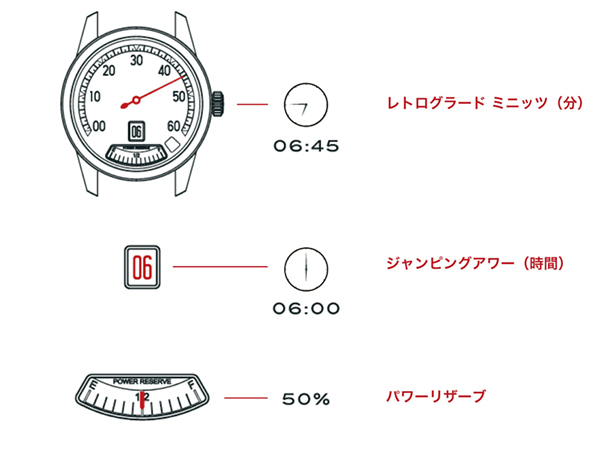 RESERVOIR(レゼルボワール) 2020新作 クラシックレーシングカーをモチーフにしたレゼルボワール「GTツアー」コレクションに新作が登場